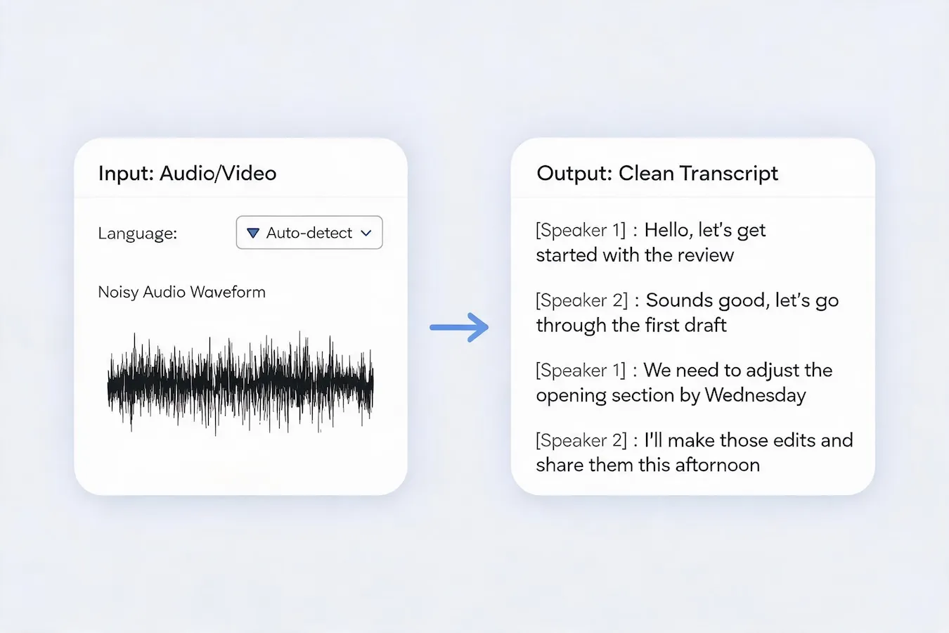 Video to text converter producing an accurate transcript from a noisy recording