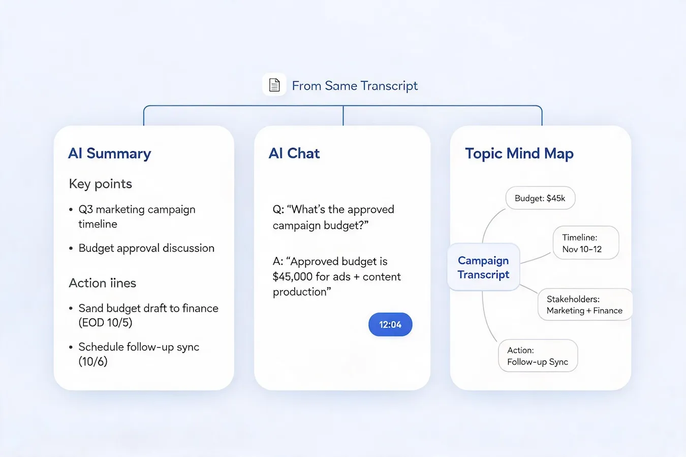 AI summary, notes, and mind map generated from a video transcript
